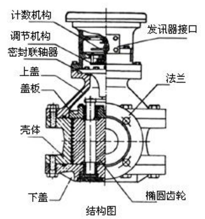 工業(yè)容積式流量計結(jié)構(gòu)圖
