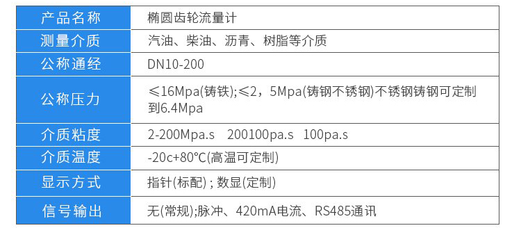工業(yè)容積式流量計技術(shù)參數(shù)對照表