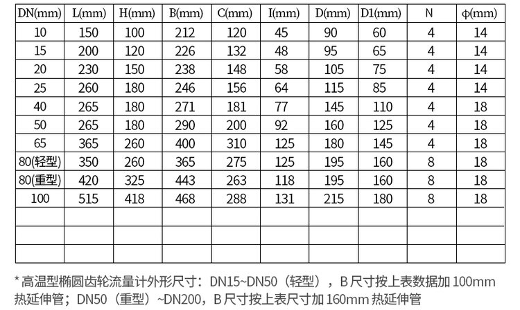不銹鋼工業(yè)容積式流量計尺寸對照表