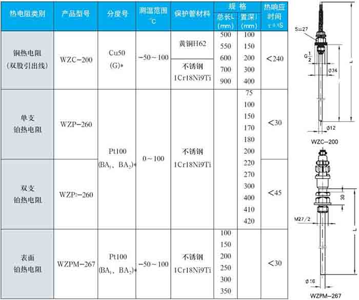 法蘭式熱電阻固定螺紋式技術參數對照表一